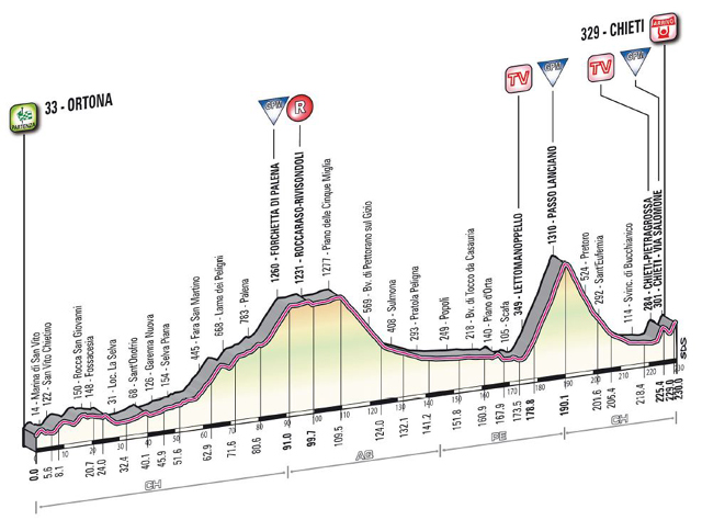 Stage 5 profile